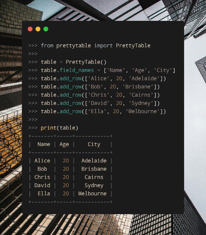 PrettyTable: создание таблицы - Marketello